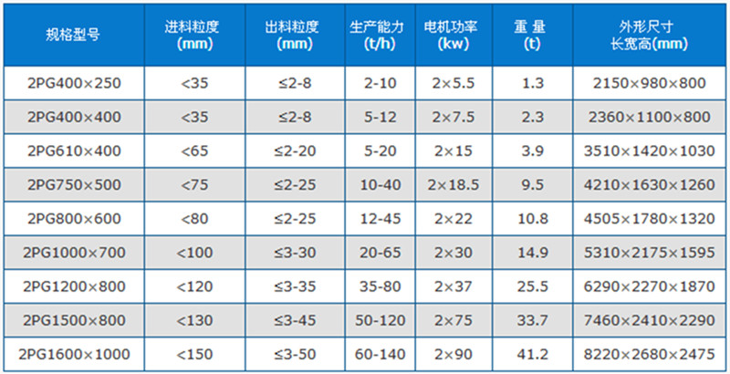 碎沙機技術參數
